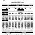 ตรวจรางวัลล่าสุด